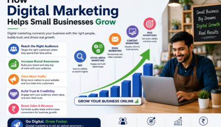 How Digital Marketing Helps Small Businesses Grow
