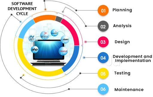 Aimbeat Technology Pvt Ltd
